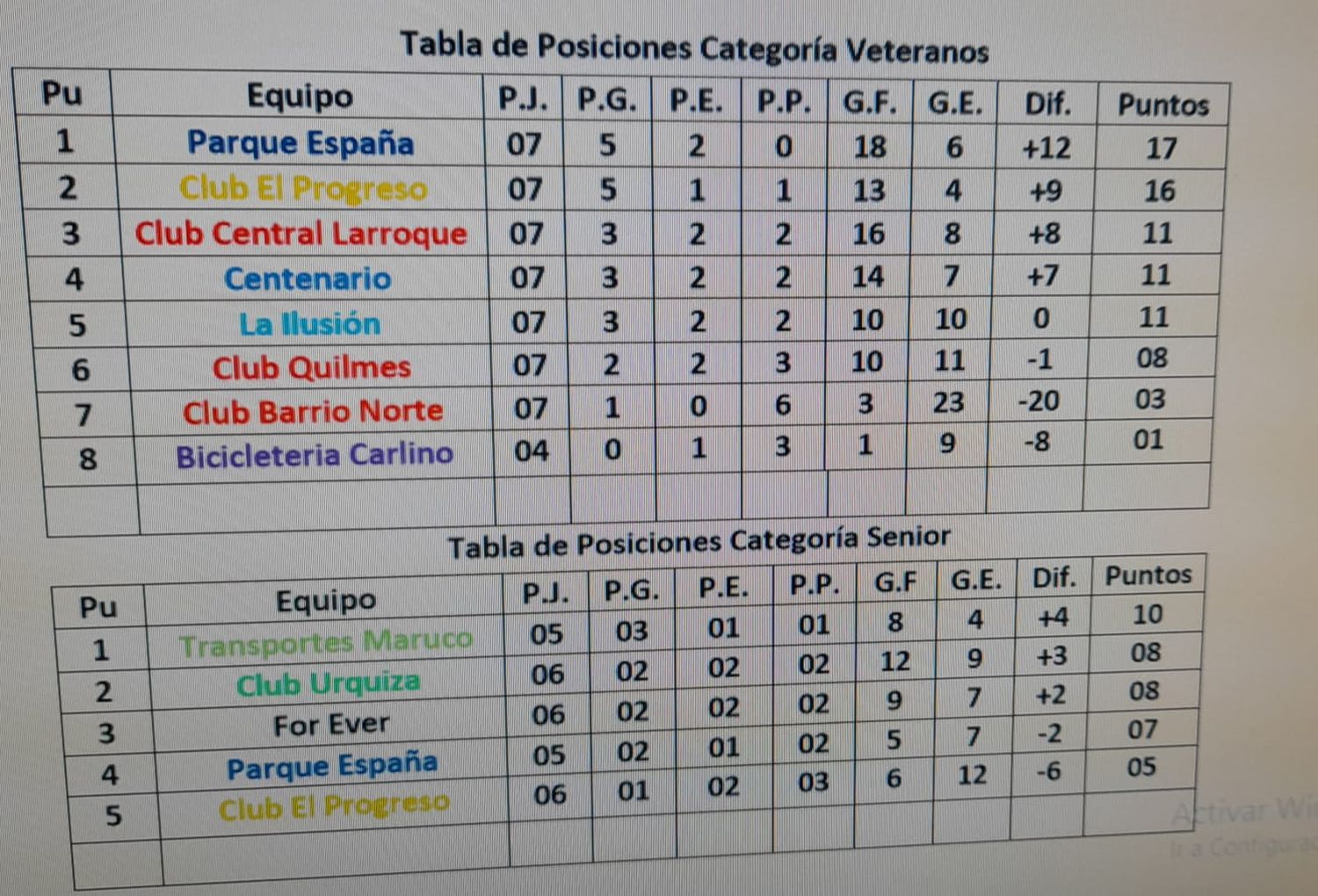 tabla