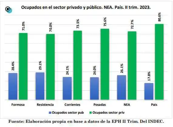 Rentas: En noviembre la recaudación se incrementó 
135,5% en comparación con el mismo mes del 2022