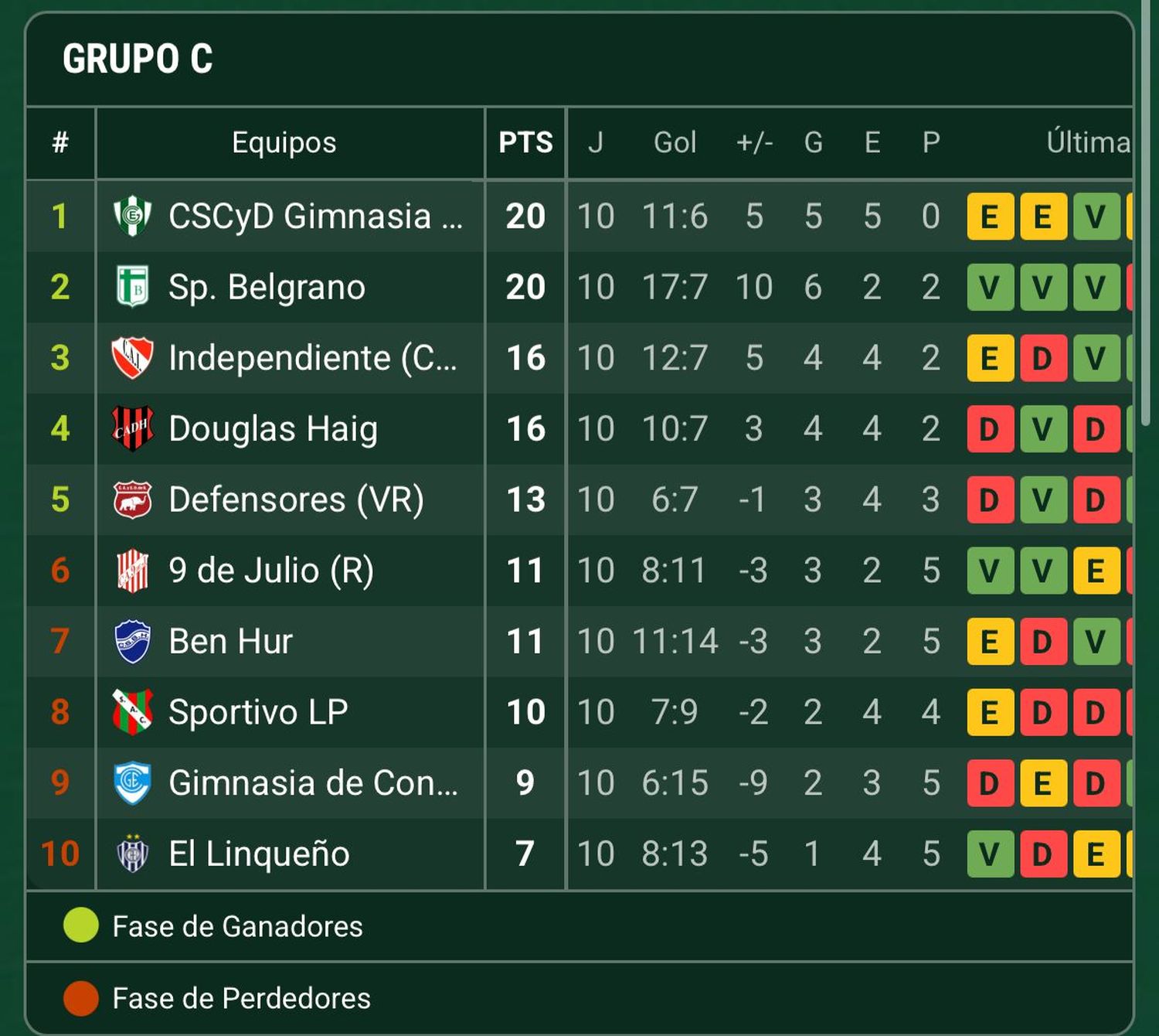 Sportivo