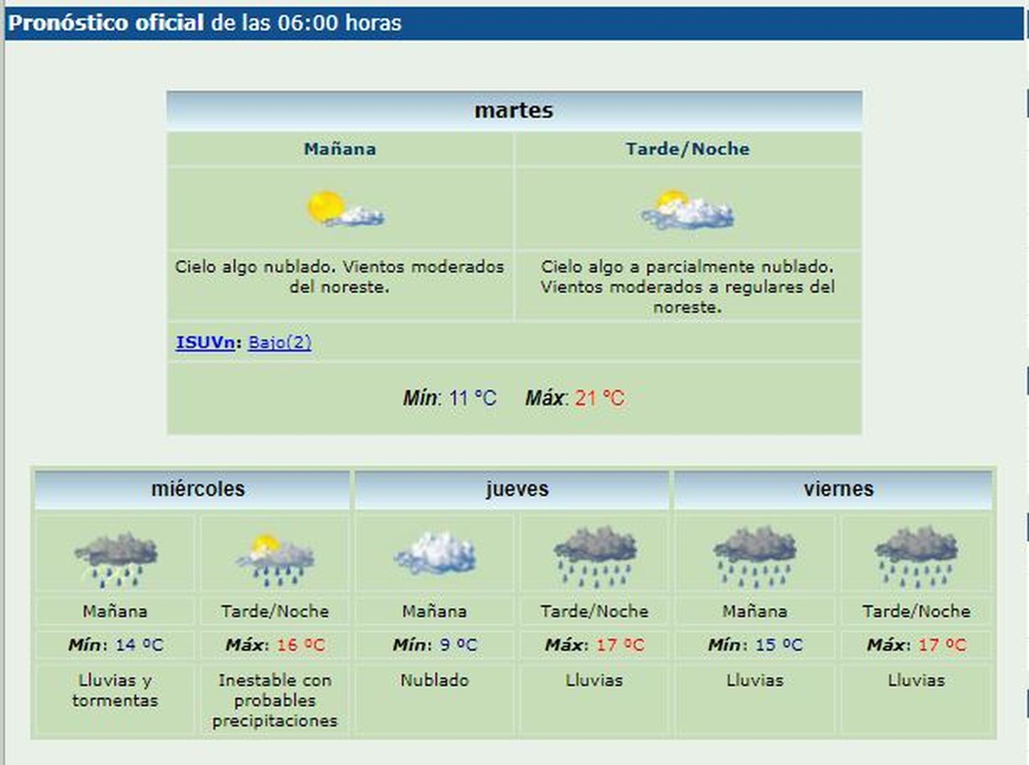 Se acaba esta mini primavera: pronostican lluvias hasta el fin de semana