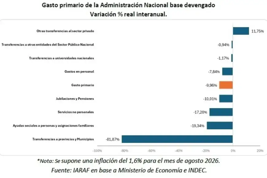Estadísticas