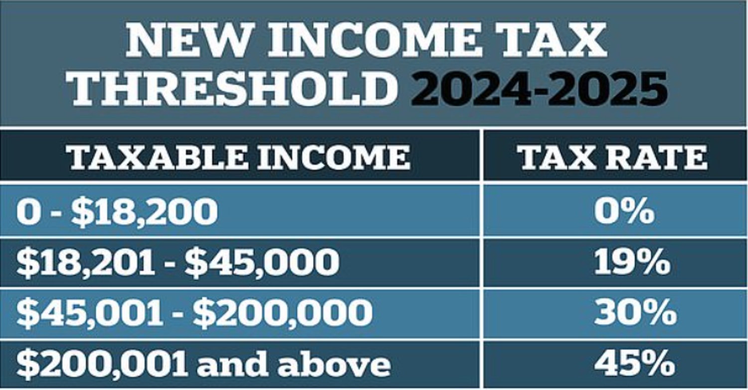 Tax for the upcoming year