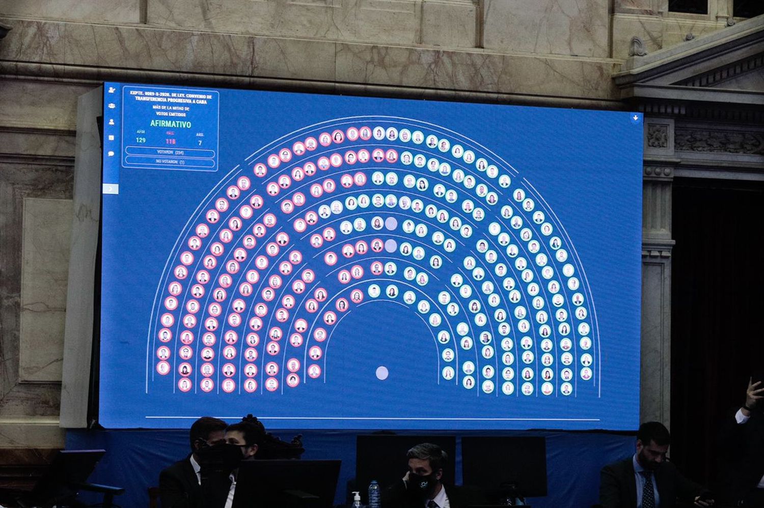 El Foro Legislativo bonaerense del Frente de Todos apoyó la quita de fondos a la Ciudad de Buenos Aires