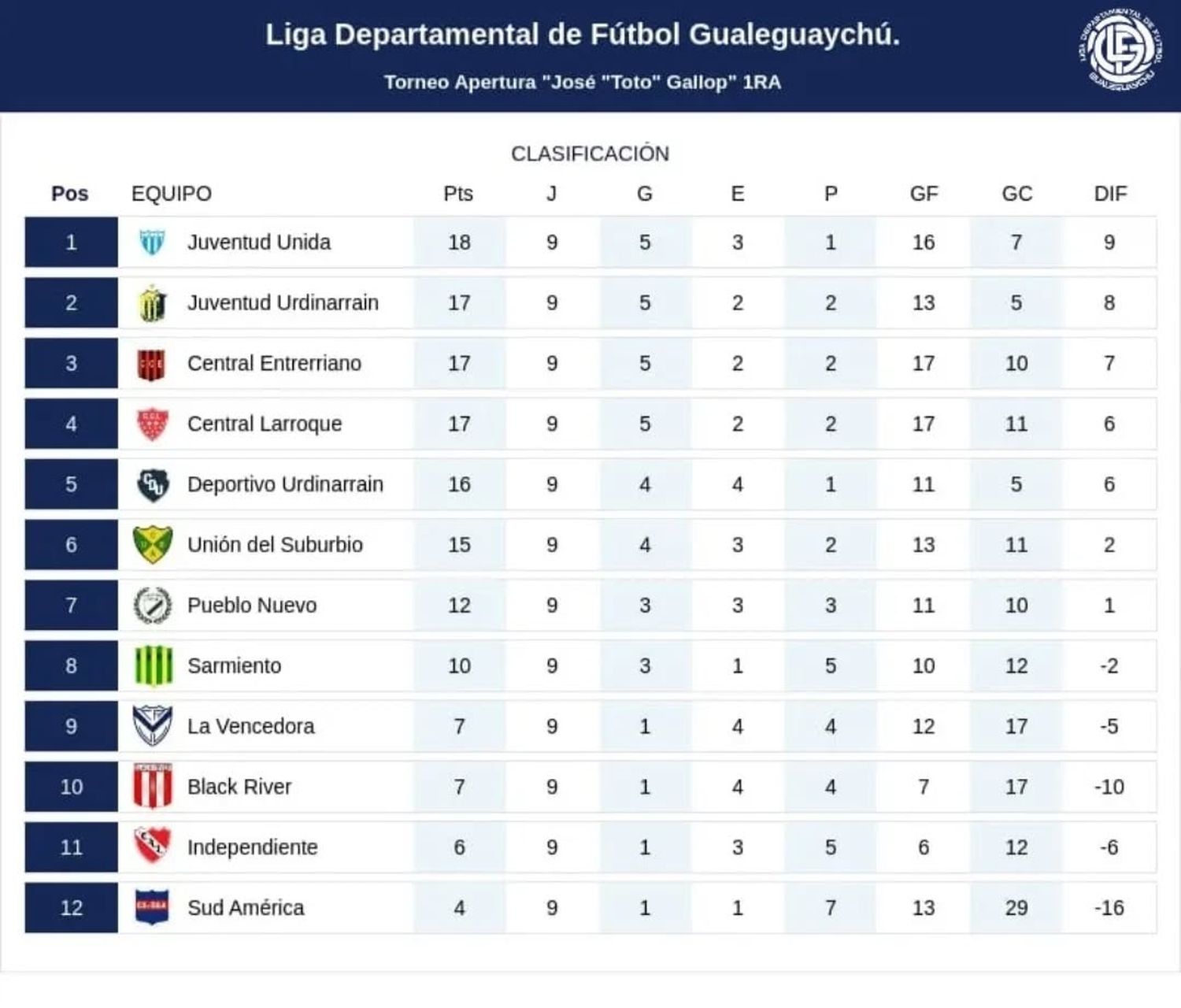 Fútbol local