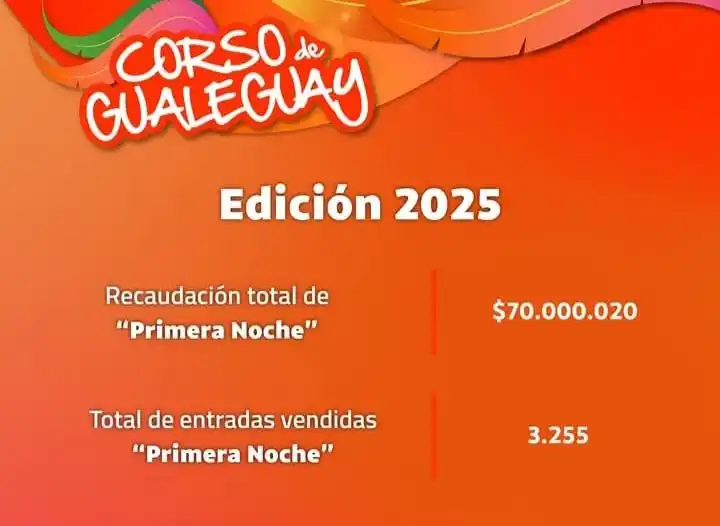 Recaudación de la Primera Noche de Corso 2025