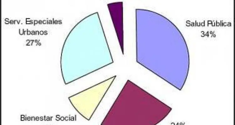 El Presupuesto 2006 confirma más ahorro y la dependencia de la coparticipación