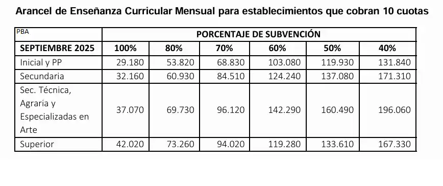 cuadro cuotas septiembre 2025