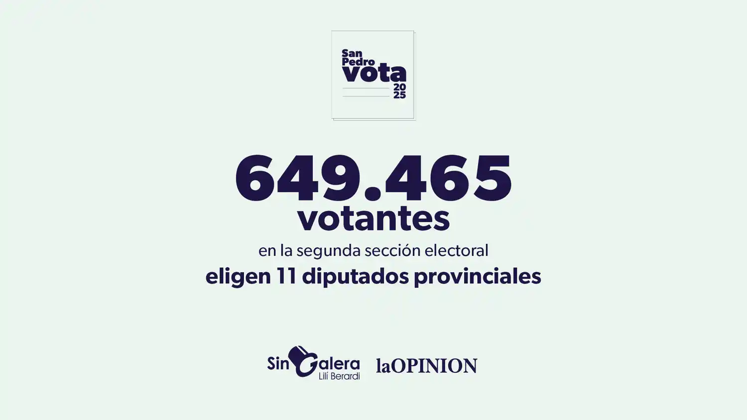 En la Segunda Sección Electoral están habilitados 649.465 electores para elegir 11 diputados provinciales.