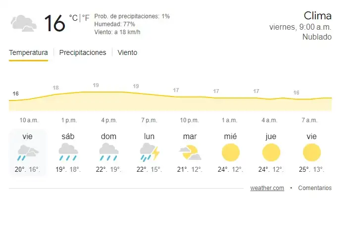 tiempo120424