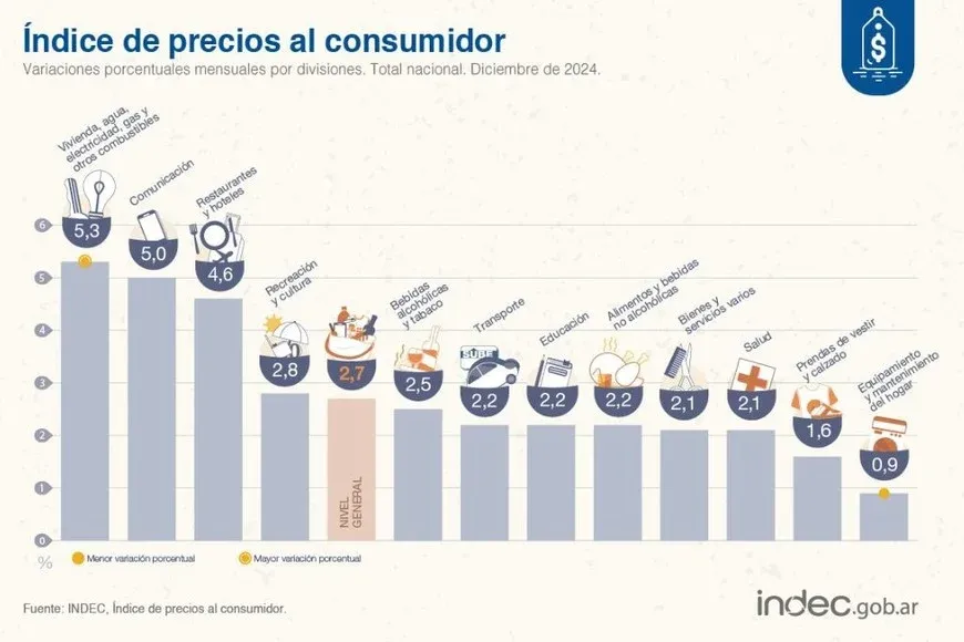 inflación - 1