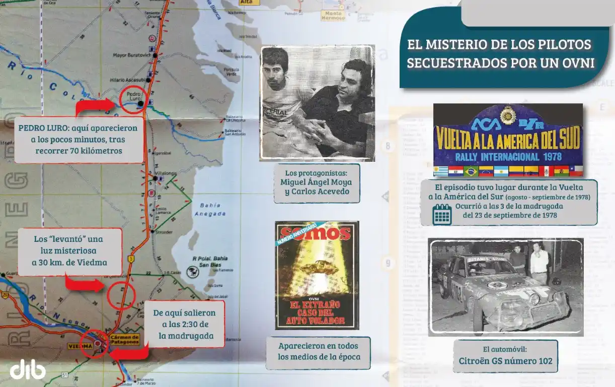 El misterio de los pilotos de rally transportados por un ovni en Pedro Luro