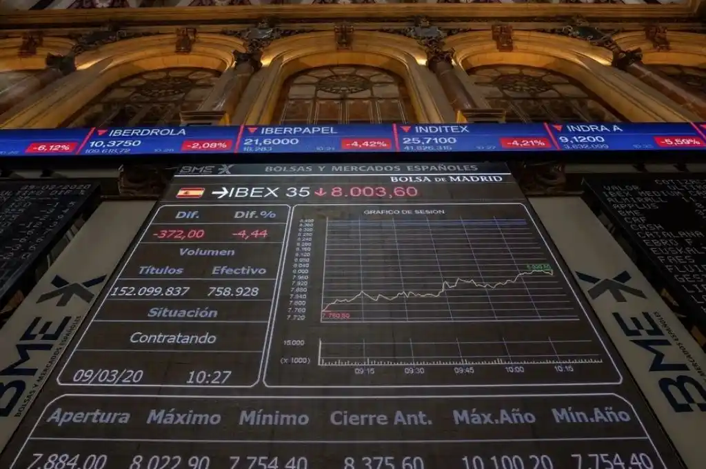 El riesgo país subió más de 500 puntos y los bonos se desplomaron 30%