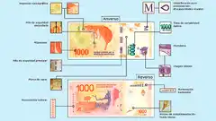 Alerta por fraude de billetes: por qué hay más falsos y cómo reconocerlos