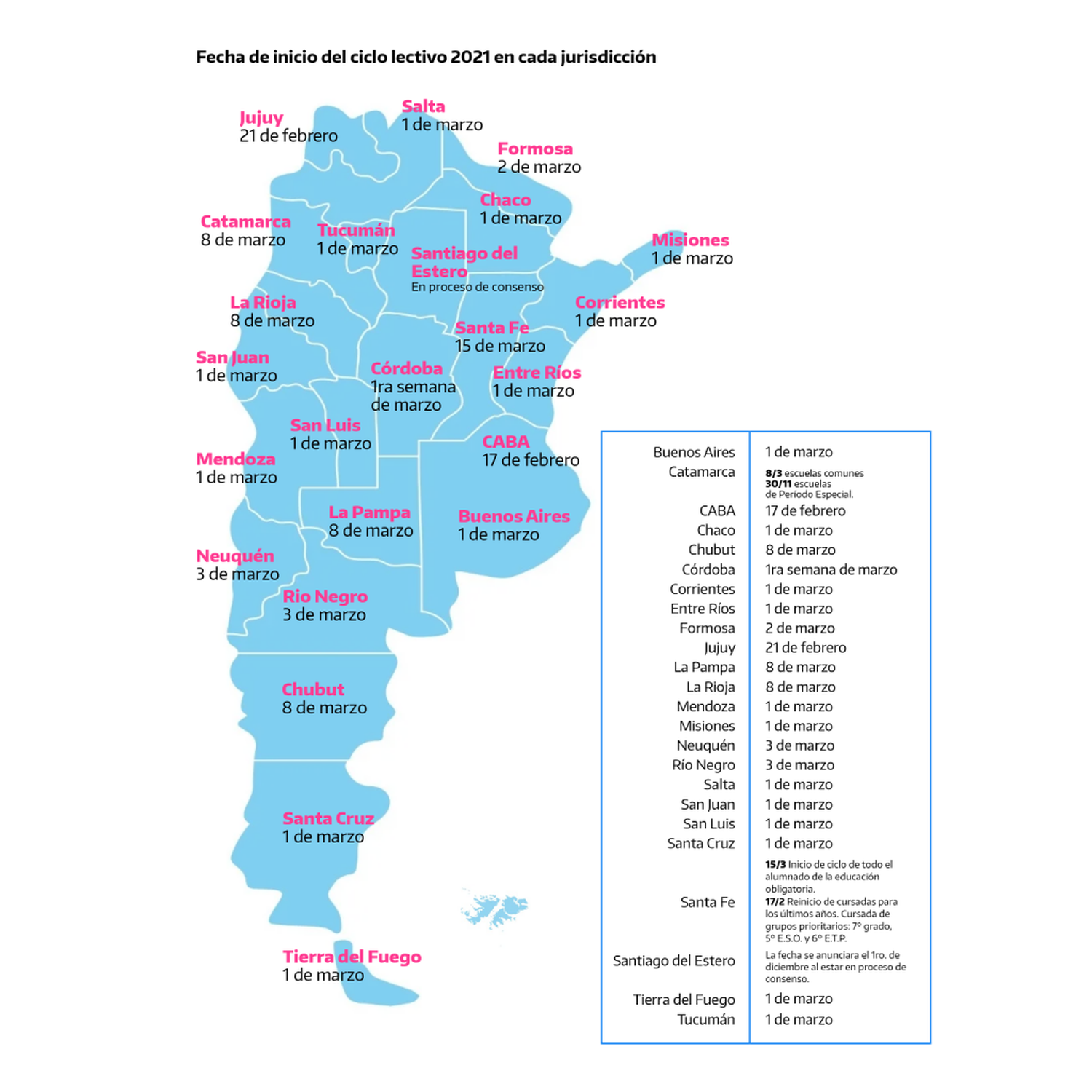 El nuevo calendario 2021 prevé como ordenador las clases presenciales
