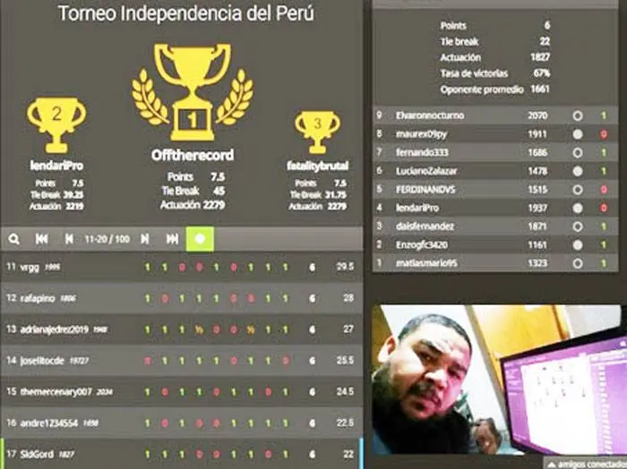 Meritoria actuación en el �STorneo Independencia del Perú⬝