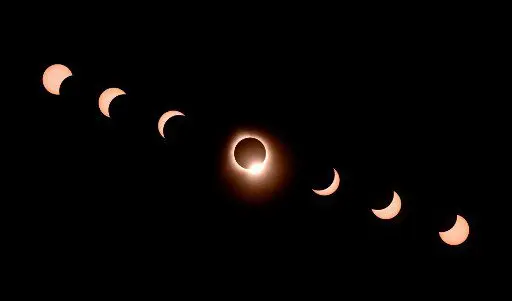¿Cuándo será EL PRÓXIMO ECLIPSE? (+Detalles)