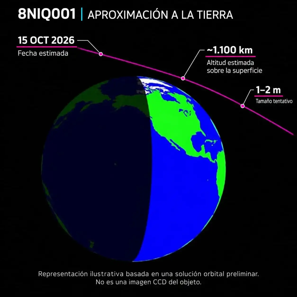 8NIQ001: el asteroide que pasó a poco más de 1.000 kilómetros de la Tierra