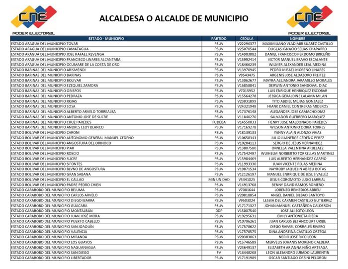 Lista 2