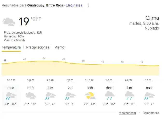 tiempo300424