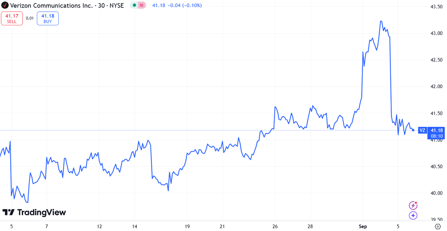 stock market news shares - 4