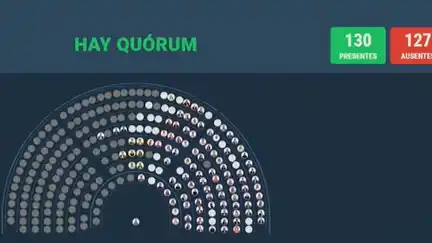 Fuertes cruces en Diputados luego de que se comenzara a debatir la reforma laboral