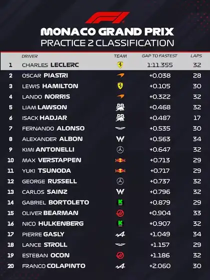 Práctica 2 - Formula 1 Monaco