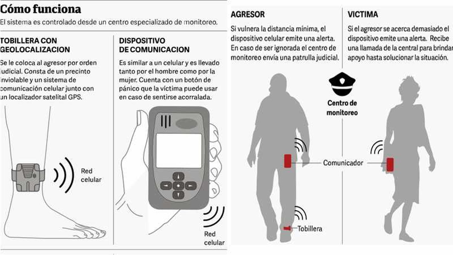 Dispositivo dual: destacan la función 
esencial de esta nueva herramienta