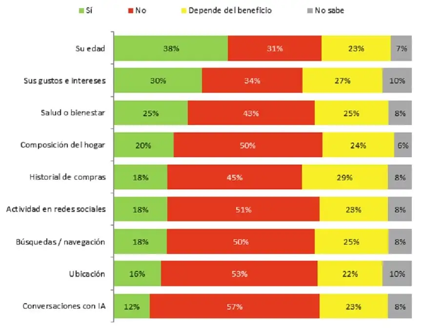 Encuesta