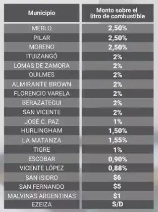 tasa vial