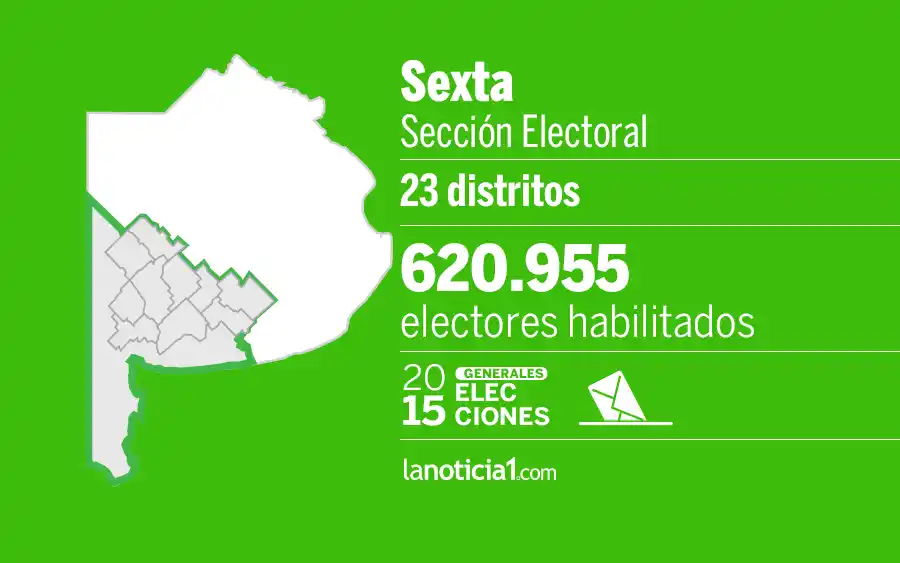 Elecciones Generales 2015: Sexta Sección elige intendentes, senadores y Gobernador