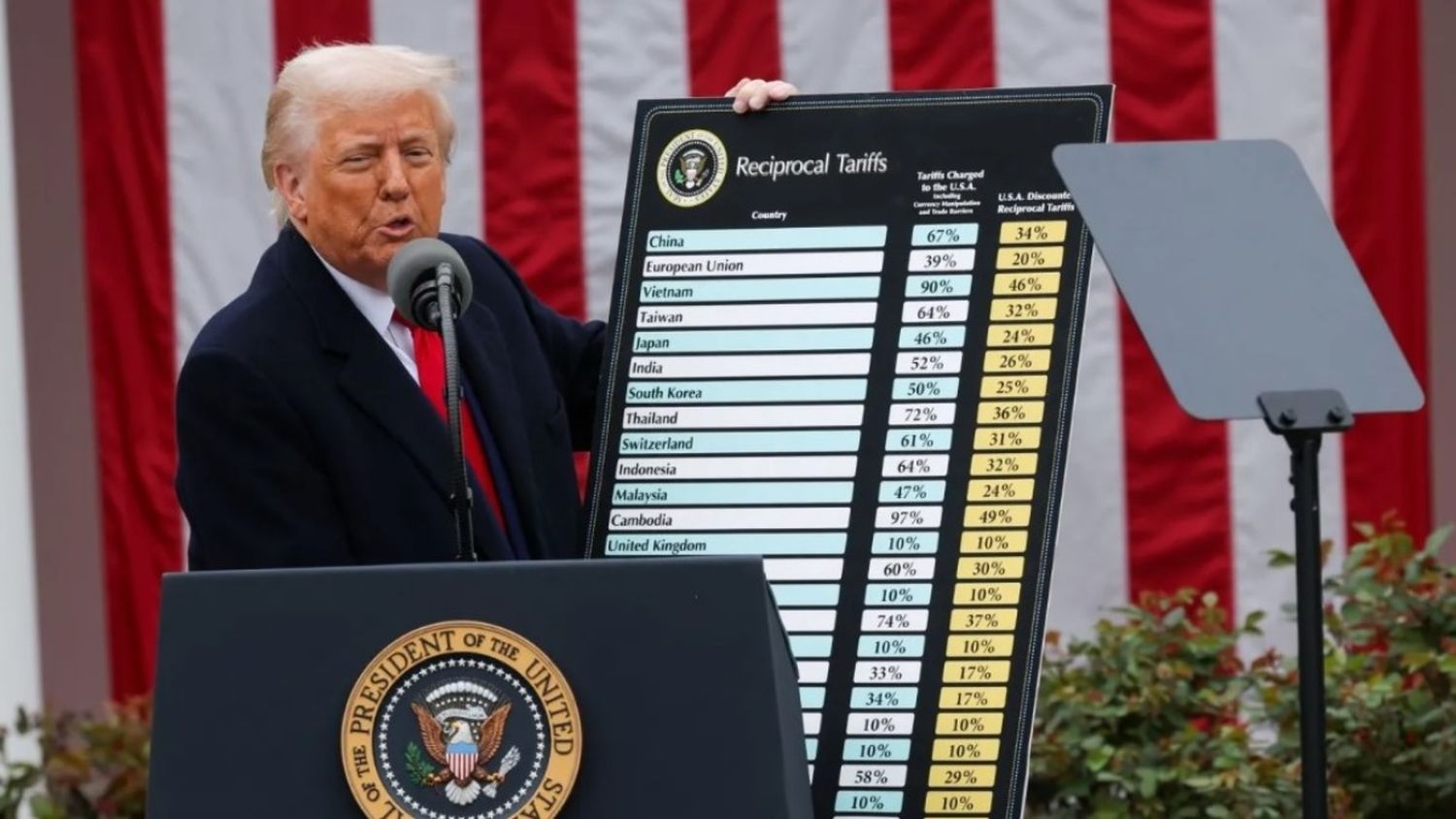 Trump enviará cartas de notificación de aranceles a países sin acuerdos con EE. UU.