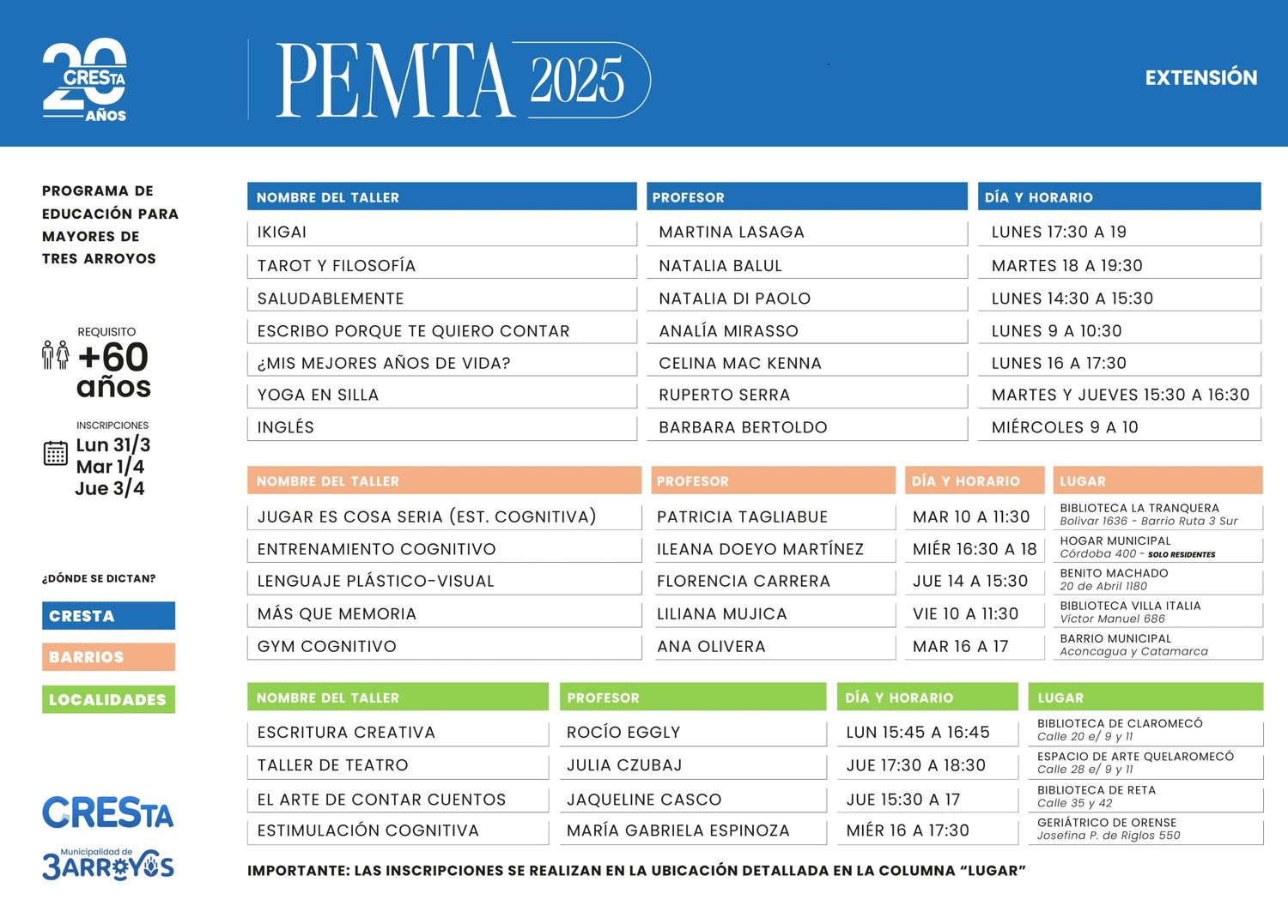CRESTA: este jueves finaliza el plazo de inscripción para los talleres PEMTA