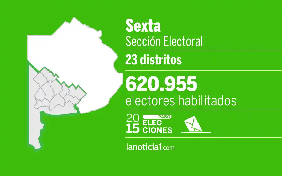 Elecciones Paso 2015: Resultados oficiales en la sexta sección