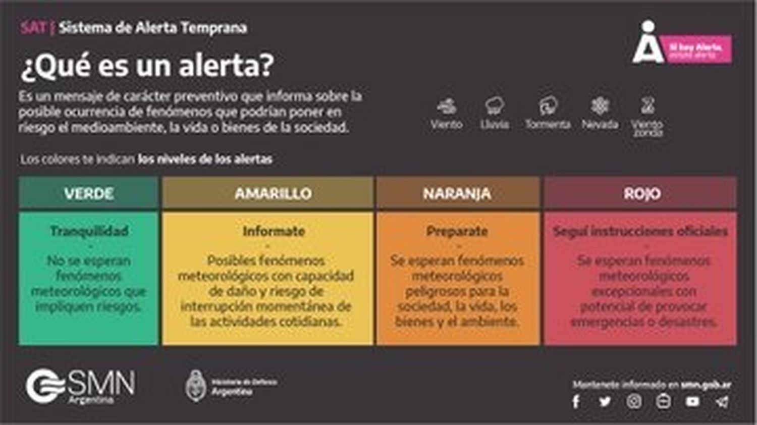 Alerta del Servicio Meteorológico Nacional