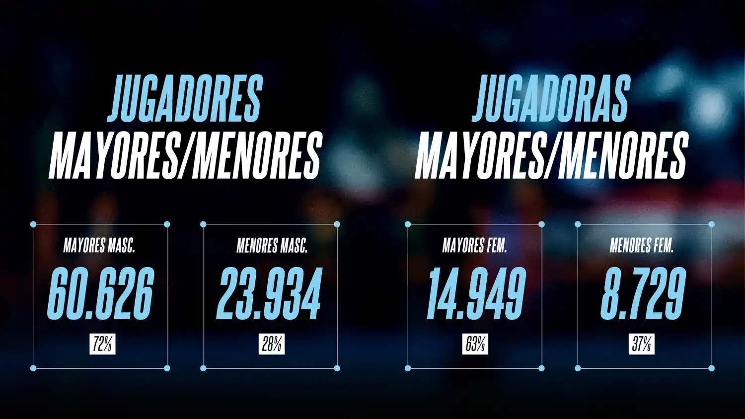 Relevamiento de Datos e Impacto del Básquet - 2