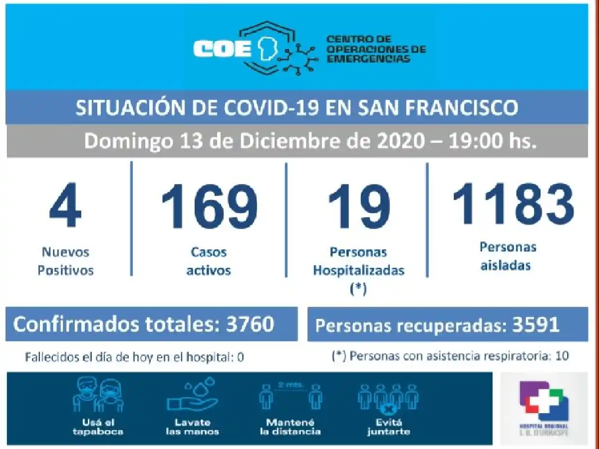 Coronavirus en San Francisco: 4 nuevos positivos