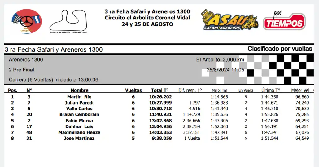 Areneros 1300. Segunda Pre-Final