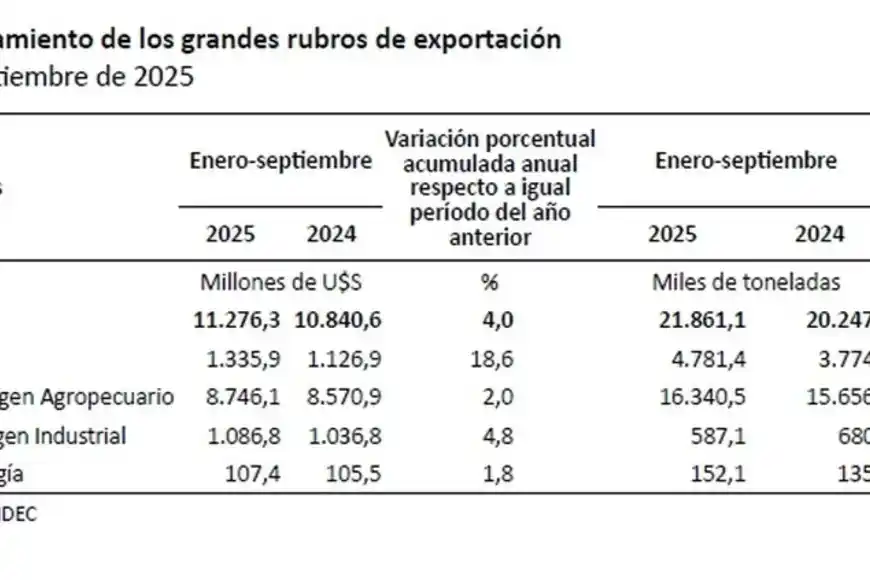 Exportaciones