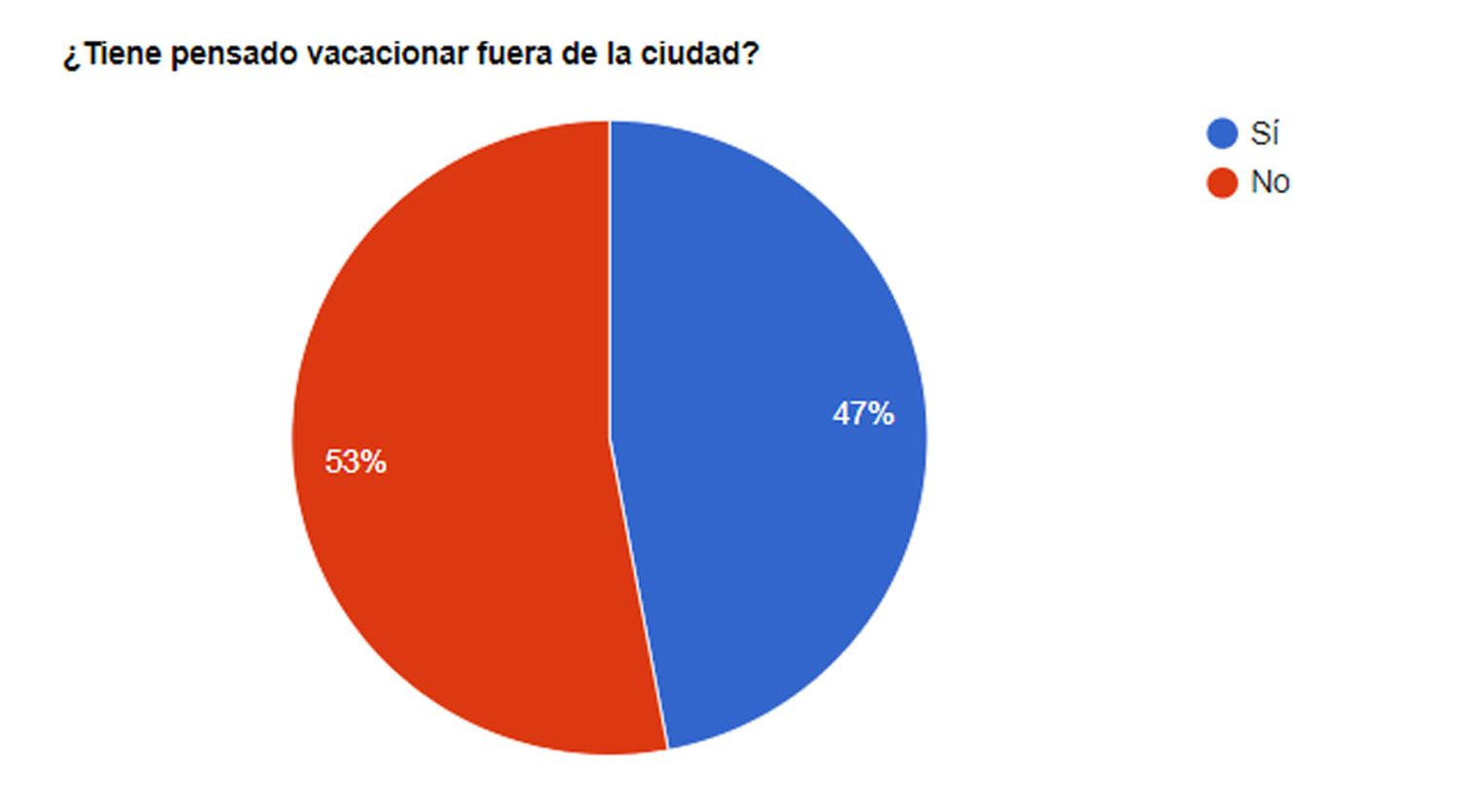 Las vacaciones en casa, según los lectores de El Eco