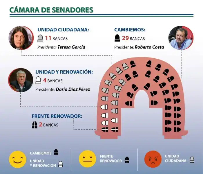 Legislatura: un mapa que le sonríe a Vidal para las reformas que promueve