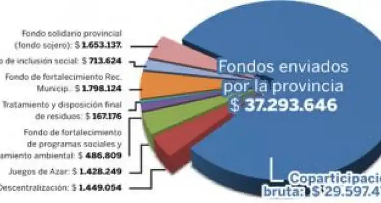 Los aguinaldos dependen de Scioli y la coparticipación