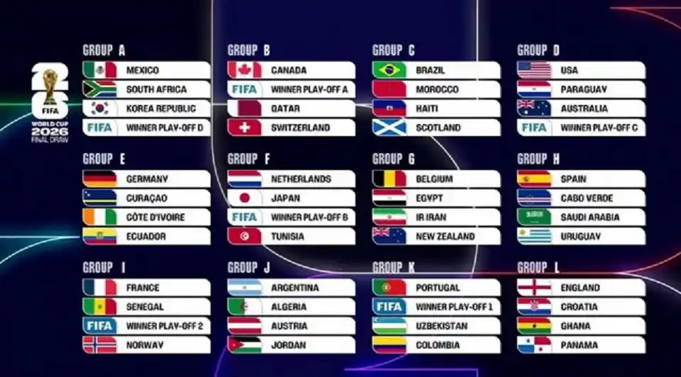 El sorteo del Mundial 2026 definió los doce grupos: cruces fuertes, repechajes abiertos y un camino ampliado hacia la gloria