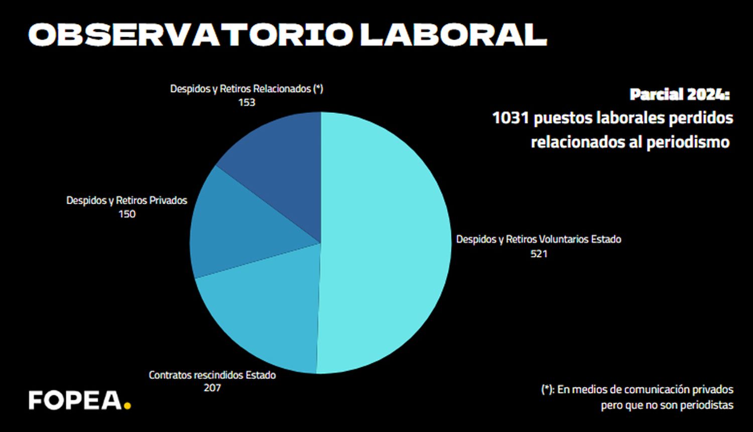 observatorio - 1