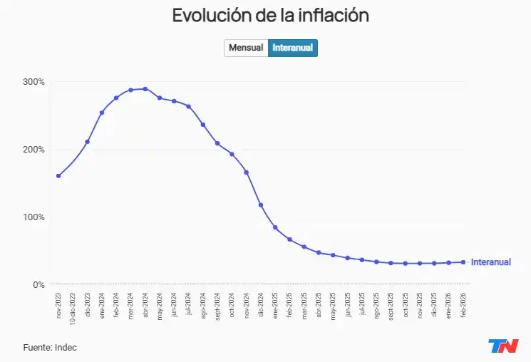 graficos - 1