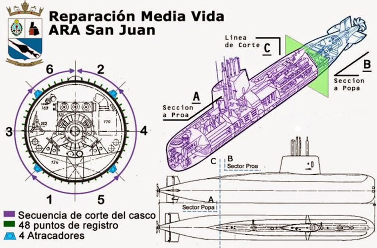 Las reparaciones "de media vida" que tuvo el ARA San Juan