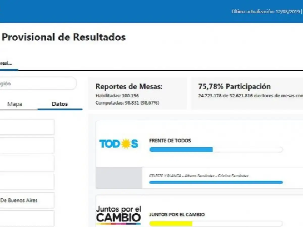 PASO: mirá cómo fue el voto en tu mesa