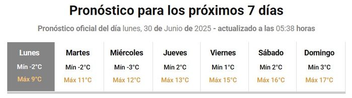Temperatura 250630