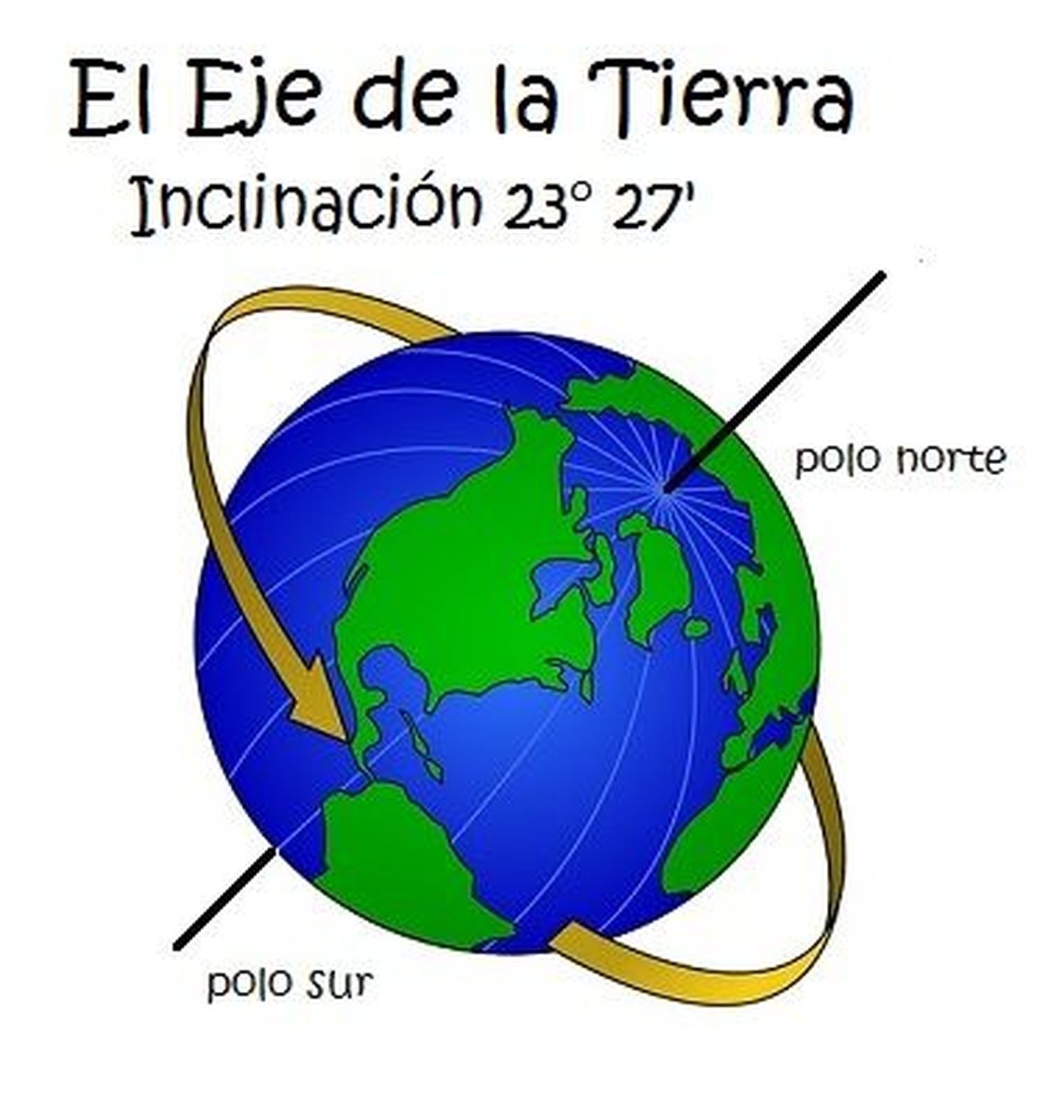 eje de la Tierra