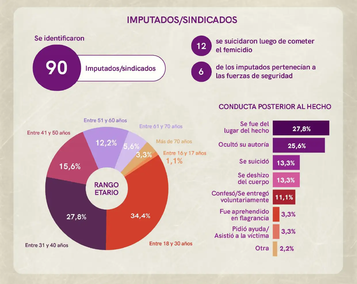femicidios pba - 2