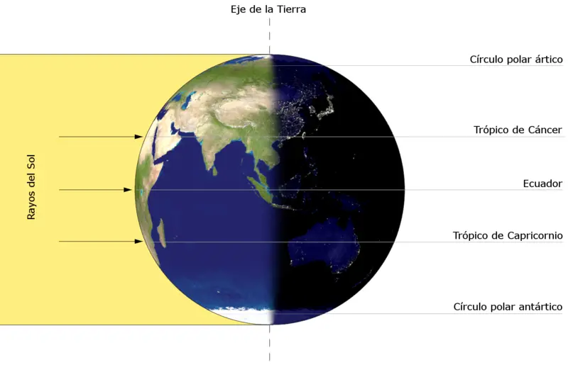Equinoccio de Otoño